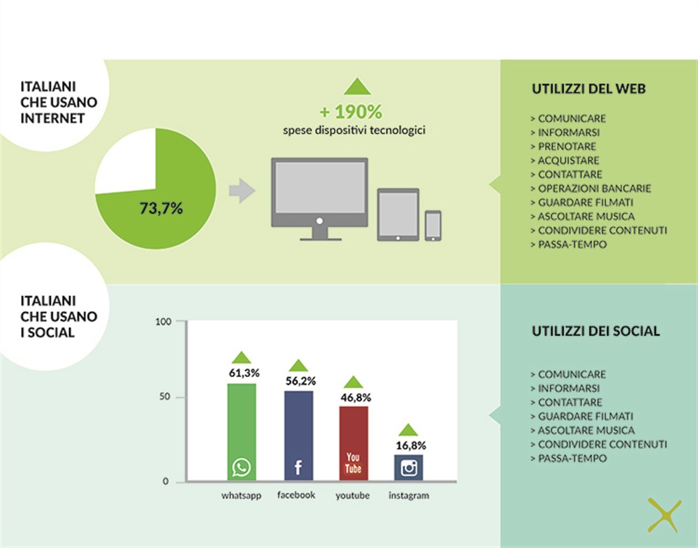 Infografiche: Qualche Esempio E Consiglio Di Utilizzo - Grafica - 13/10 ...